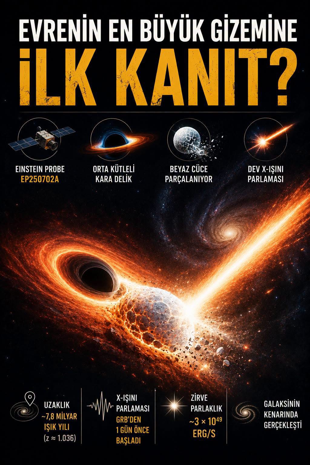 Orta kütleli bir kara deliğin beyaz cüceyi parçalaması ve relativistik jet oluşturmasını gösteren görsel