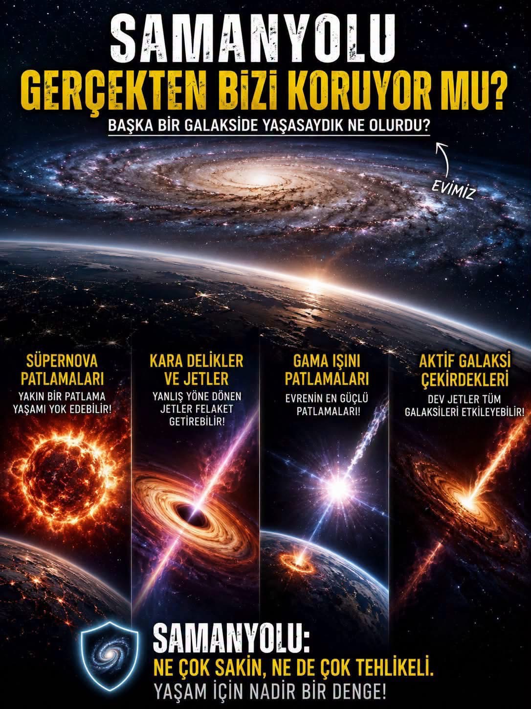 Samanyolu, Sagittarius A yıldızı, süpernovalar ve galaktik yaşanabilirlik bölgelerini gösteren görsel